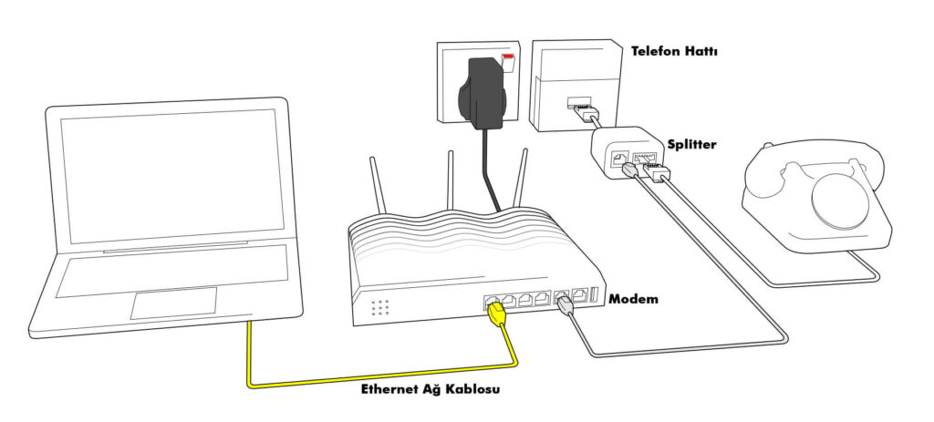 Modem ve Router Arasındaki Fark